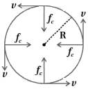 Solution diagram