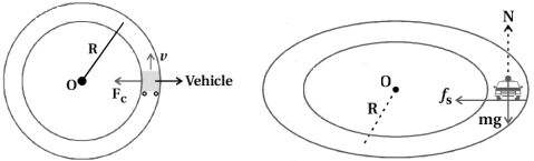 Solution diagram