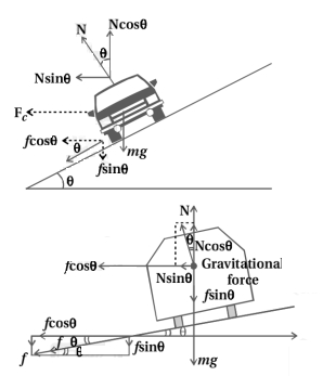 Solution diagram