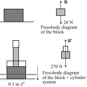 Solution diagram