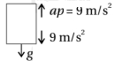 Solution diagram