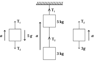 Solution diagram