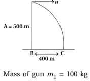 Solution diagram