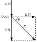 Solution diagram