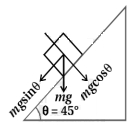 Solution diagram