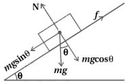 Solution diagram