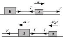 Solution diagram