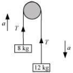 Solution diagram