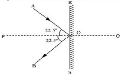 Solution diagram