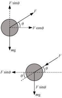 Solution diagram