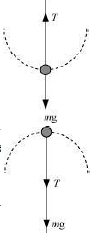 Solution diagram