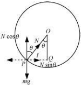 Solution diagram