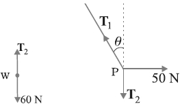 Solution diagram