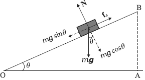 Solution diagram