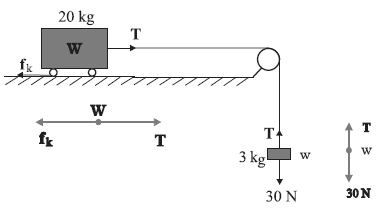 Solution diagram