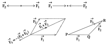 Solution diagram