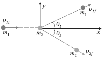 Question diagram