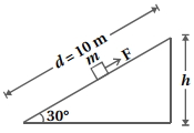 Question diagram