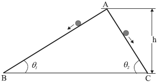 Question diagram