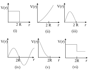 Question diagram