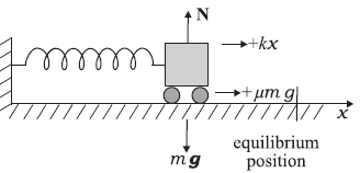 Solution diagram