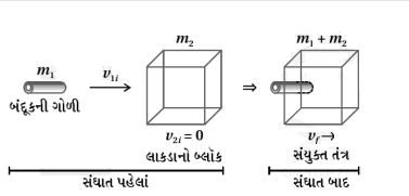 Question diagram