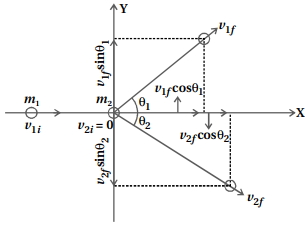 Solution diagram