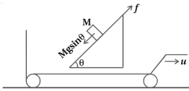 Question diagram