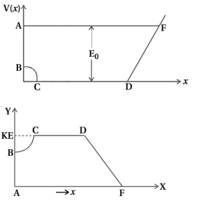Solution diagram