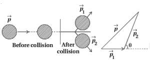Solution diagram