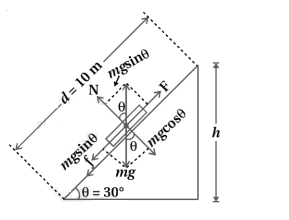 Solution diagram