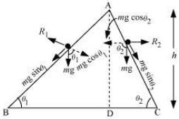 Solution diagram