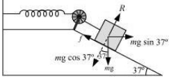 Solution diagram