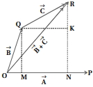 Solution diagram