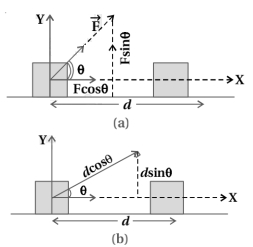 Solution diagram