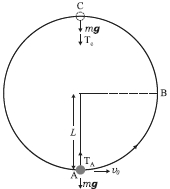 Solution diagram