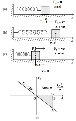 Solution diagram