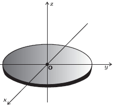 Question diagram