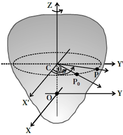 Solution diagram