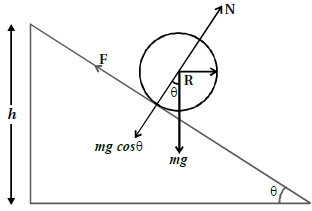 Solution diagram