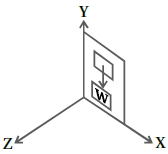 Question diagram
