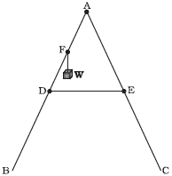 Question diagram