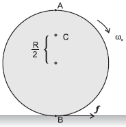 Question diagram