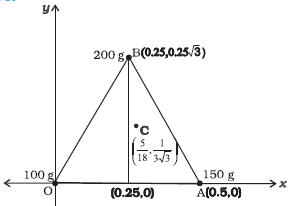 Solution diagram