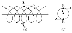Solution diagram