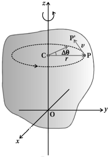 Solution diagram