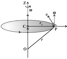 Solution diagram