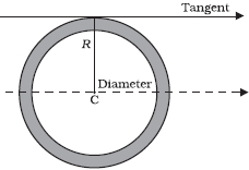 Solution diagram