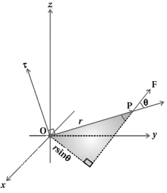 Solution diagram