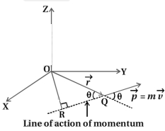 Solution diagram